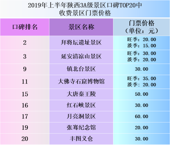 西安各旅游景点门票一览表 西安著名景点门票价格-第2张图片-其人生活百科