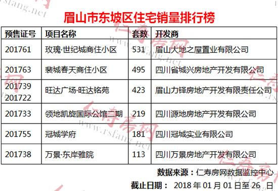 四川眉山市仁寿县房价多少 眉山仁寿楼盘价格表-第1张图片-其人生活百科