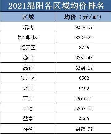 四川眉山市仁寿县房价多少 眉山仁寿楼盘价格表-第2张图片-其人生活百科