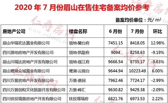 高东新村二手房房价 济东新村二手房走势-第1张图片-其人生活百科