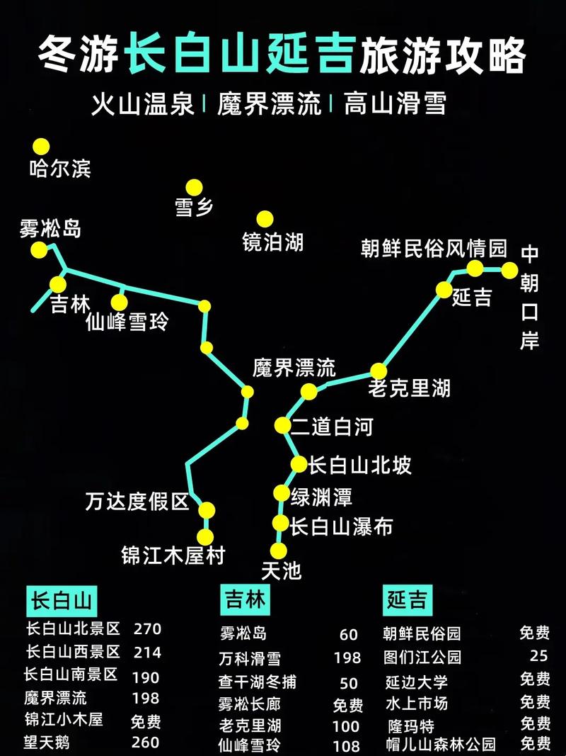 长白山自驾游攻略以及花费 长白山旅游团4天价格-第2张图片-其人生活百科