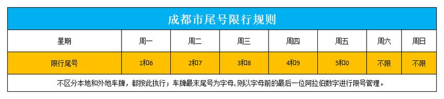 成都今天限行尾号和时间几点 成都限行尾号和时间今天-第2张图片-其人生活百科