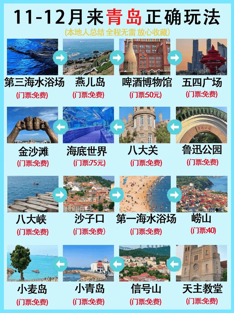 青岛威海两日游攻略 去青岛旅游攻略和费用是多少-第1张图片-其人生活百科