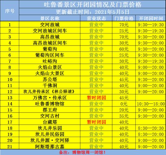 新疆旅游团报价10日游价格 3000元新疆团15日游有坑吗-第2张图片-其人生活百科