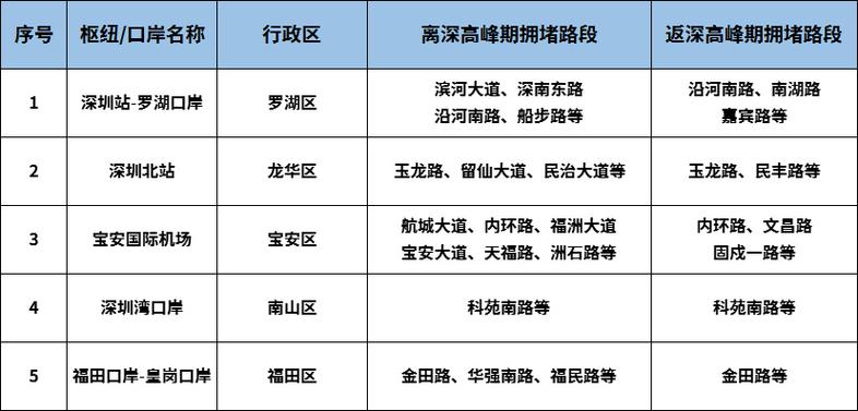 深圳货车限行时间2021最新规定 深圳本地货车限行时间2021最新规定-第1张图片-其人生活百科