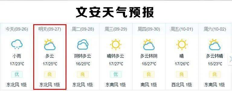 查询一下今日限行 廊坊市文安县今天限什么号-第1张图片-其人生活百科