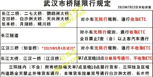 武汉黄鹤楼限号吗 武汉限号吗外地车限行吗-第1张图片-其人生活百科