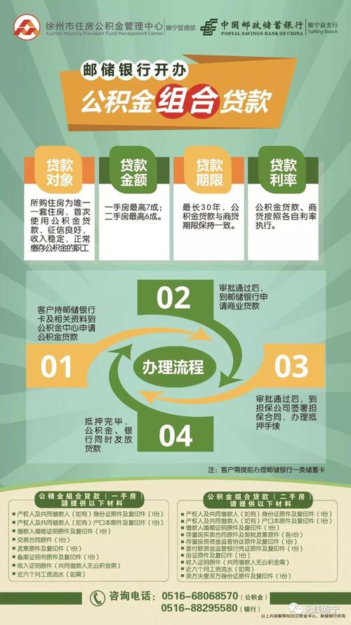 公积金贷款商贷组合贷款 住房公积金组合贷款是什么意思-第2张图片-其人生活百科