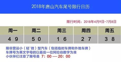 唐山限行最新通知8月12 唐山限号2020年10月最新限号-第1张图片-其人生活百科