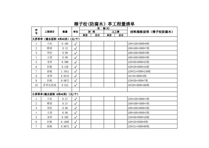 防腐木凉亭一般多少价格 防腐木凉亭刷漆报价表最新-第1张图片-其人生活百科