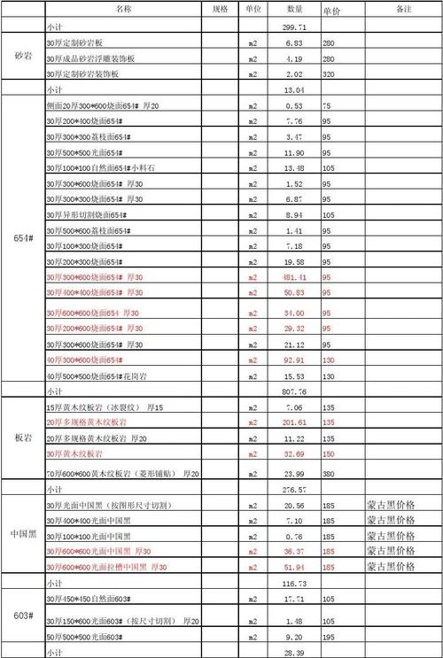 景观石的价格一般是多少钱 大型天然景观石-第1张图片-其人生活百科