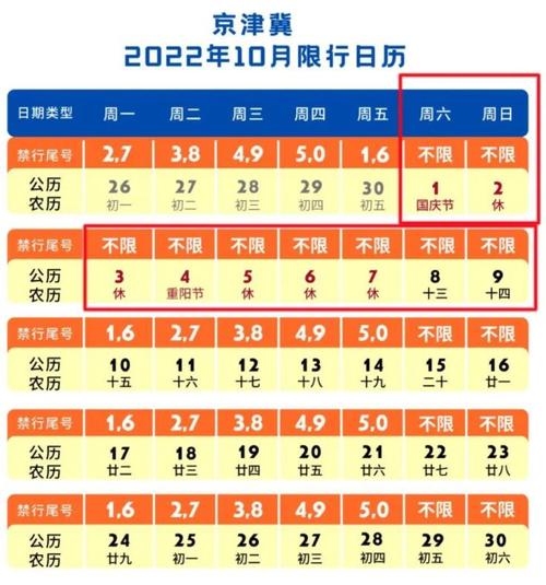 2024年5月小客车摇号 2022年9月限行尾号-第2张图片-其人生活百科