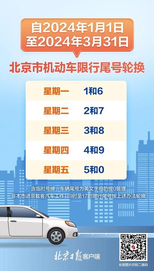 2023年10月新一轮限号 限号2023年10月最新限号时间-第1张图片-其人生活百科