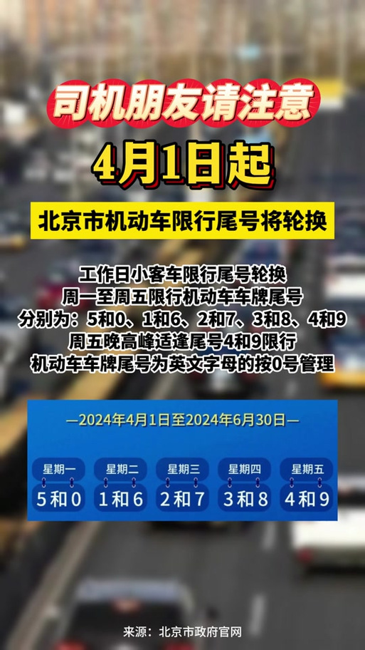 北京今天车辆限行尾号 北京尾号限行查询2024年-第1张图片-其人生活百科