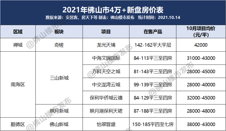 佛山万科四季花城楼盘详情 佛山万科金域半岛-第1张图片-其人生活百科