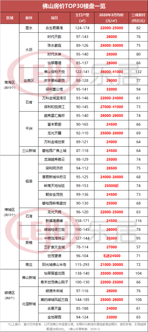 佛山万科四季花城楼盘详情 佛山万科金域半岛-第2张图片-其人生活百科