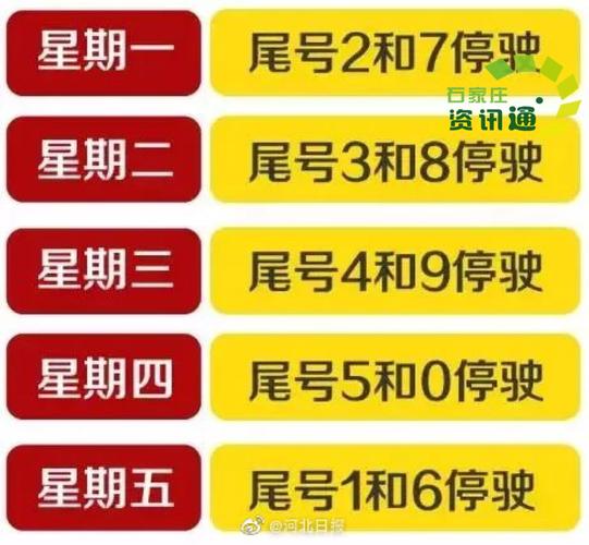 石家庄限号今日限行 石家庄今日限号2024最新限号-第2张图片-其人生活百科