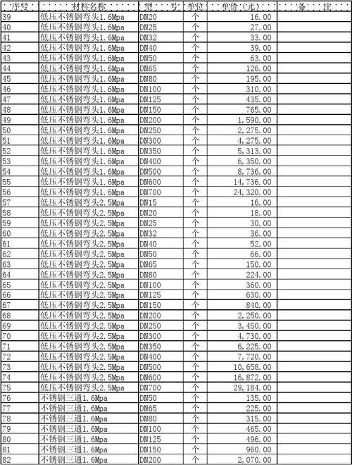 今天不锈钢管304价格最新价格表 薄壁不锈钢给水管多少钱一米-第1张图片-其人生活百科