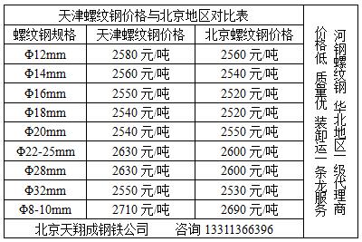 螺纹钢行情最新价格行情 螺纹钢材价格今日报价表钢筋-第1张图片-其人生活百科