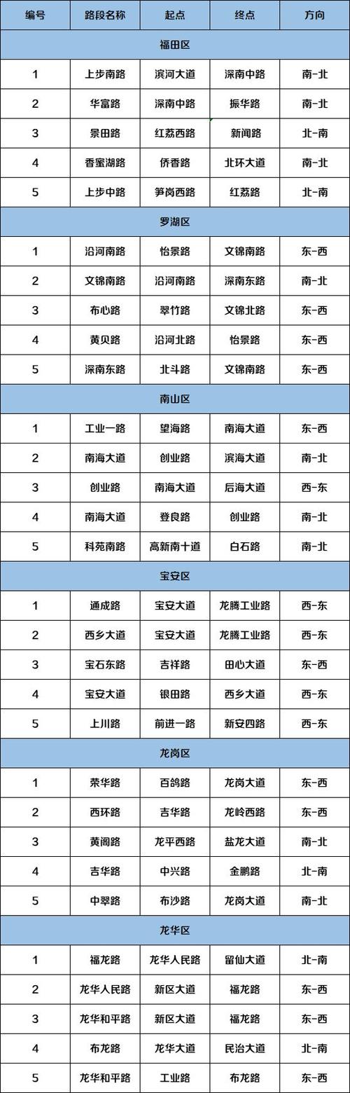 深圳外地车周末限行规定 深圳限牌规定-第1张图片-其人生活百科