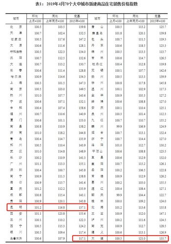 云南大理房价2023年最新房价 大理房子价格多少钱-第1张图片-其人生活百科