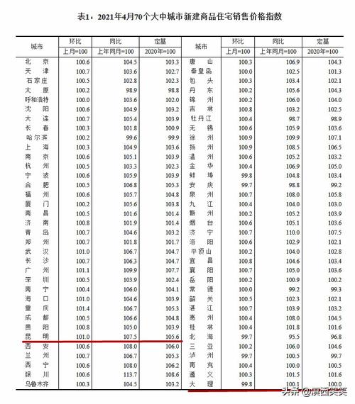 云南大理房价2023年最新房价 大理房子价格多少钱-第2张图片-其人生活百科