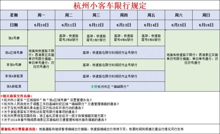 今日限号规定 今日小汽车限号-第1张图片-其人生活百科