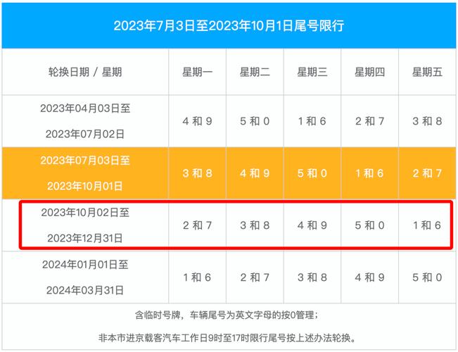 北京限号2024年5月限号时间表 2024年6月限号查询西安-第2张图片-其人生活百科