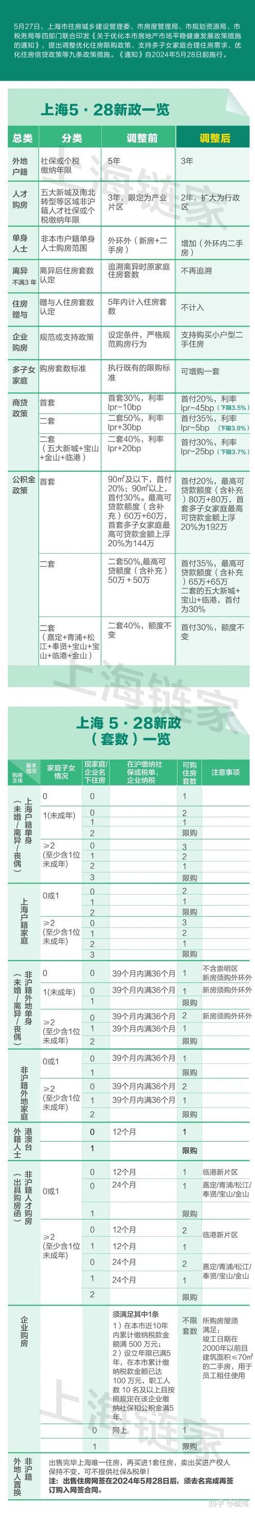 上海首套房定义标准2023 公积金贷款的认定标准-第2张图片-其人生活百科