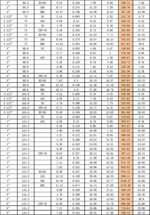 西安不锈钢管材批发 西安不锈钢板加工厂家-第1张图片-其人生活百科