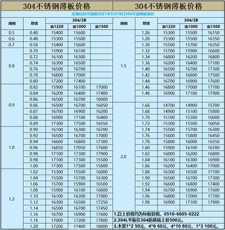 西安不锈钢管材批发 西安不锈钢板加工厂家-第2张图片-其人生活百科