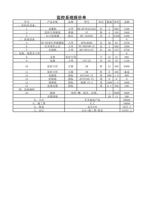 装一套家用监控设备多少钱 家用监控一体机价格-第1张图片-其人生活百科