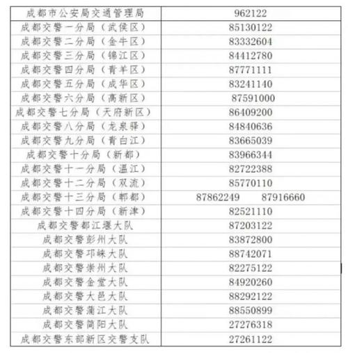 成都限行规定最新消息2023 2024成都限号最新通知时间-第2张图片-其人生活百科