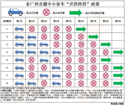 广州是否限行单双号吗 广州怎么限行单双号-第2张图片-其人生活百科