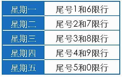 天津限行尾号查询表 天津限号查询时间表-第2张图片-其人生活百科