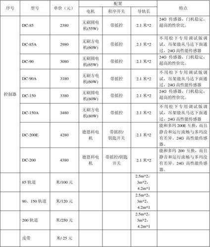 平开电动门电机价格 自动门快速门价格-第2张图片-其人生活百科