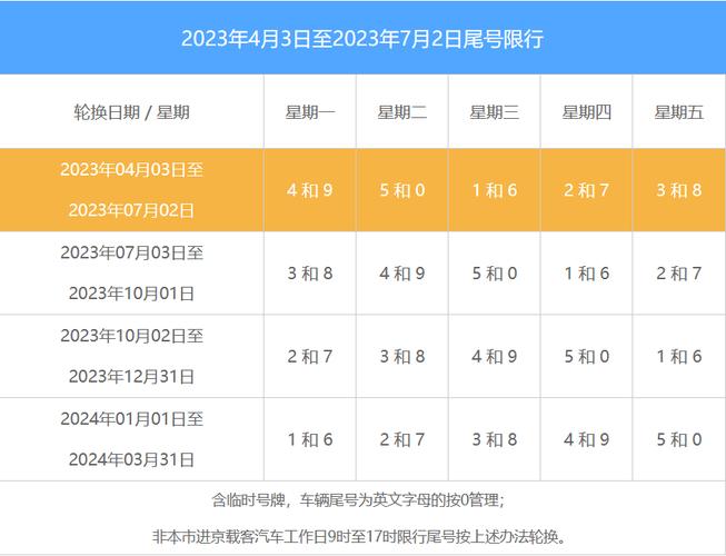 北京限号2023年6月最新限号 北京限号2021年4月最新限号表-第2张图片-其人生活百科