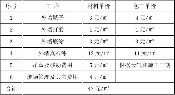 亚士漆外墙腻子多少钱一吨 亚士漆价格表2023-第1张图片-其人生活百科