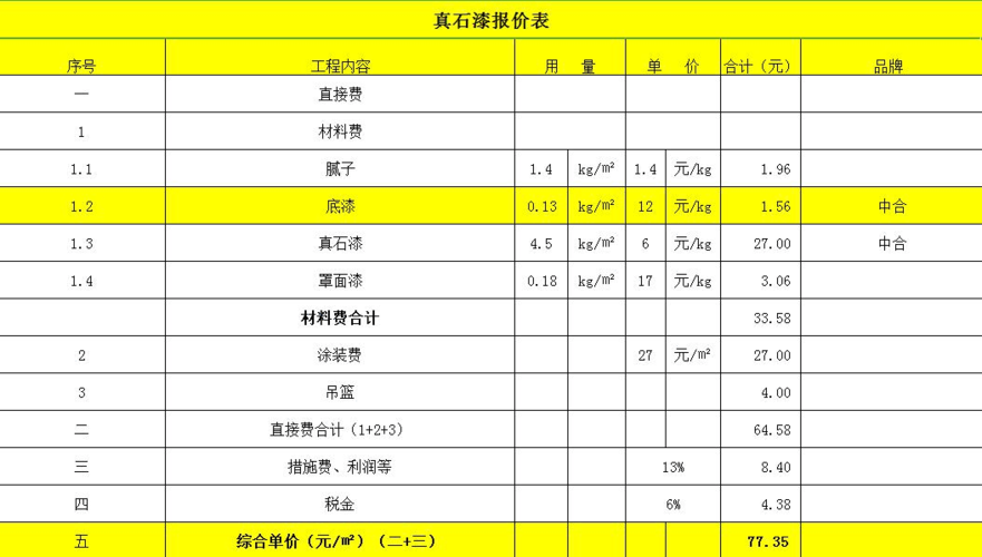 沧州限行今天限尾号是几 沧州市限行尾号是多少-第1张图片-其人生活百科