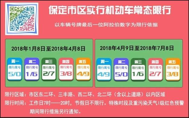 保定市区限号2023年最新限号 保定市限号2021年9月最新限号-第1张图片-其人生活百科