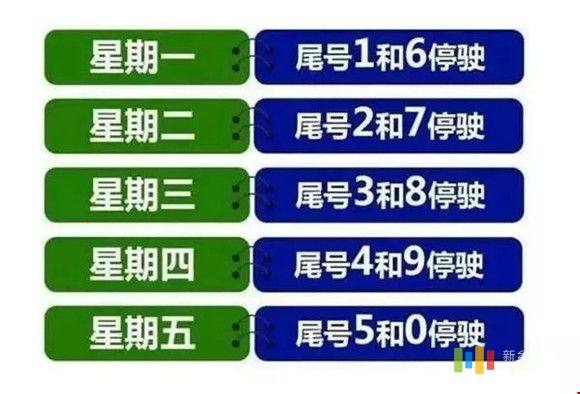 河南新乡限号最新规定 新乡限号规定-第1张图片-其人生活百科