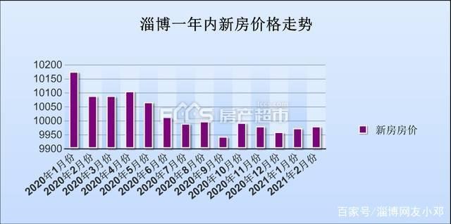 淄博张店40万以下二手房 山东淄博二手房价格-第1张图片-其人生活百科