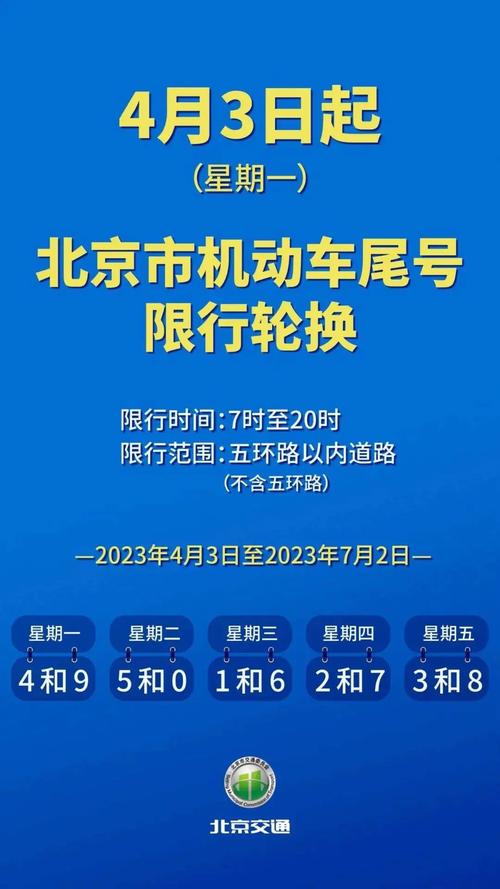 北京外地车高峰限行时间 北京外地车限行时间和范围-第1张图片-其人生活百科