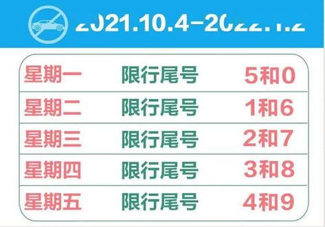 北京限号2024最新限号时间区域 北京2023年最新限号时间表-第1张图片-其人生活百科