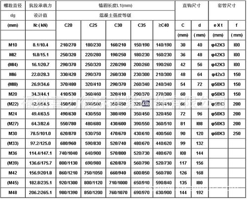 地脚螺栓螺母价格表 地脚螺栓价格一览表-第2张图片-其人生活百科