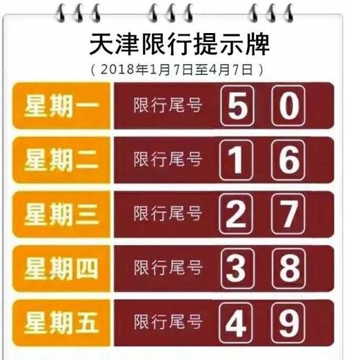 天津市今天限行尾号是多少? 天津这周限行尾号是多少-第1张图片-其人生活百科