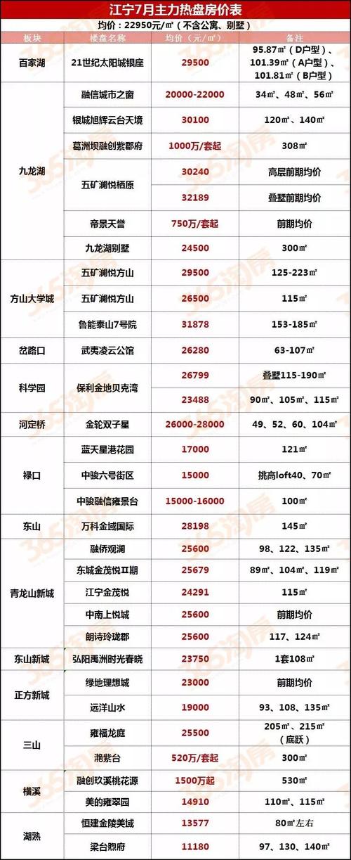 南京汊河新区房价最新消息 南京河西南房价走势最新消息-第1张图片-其人生活百科