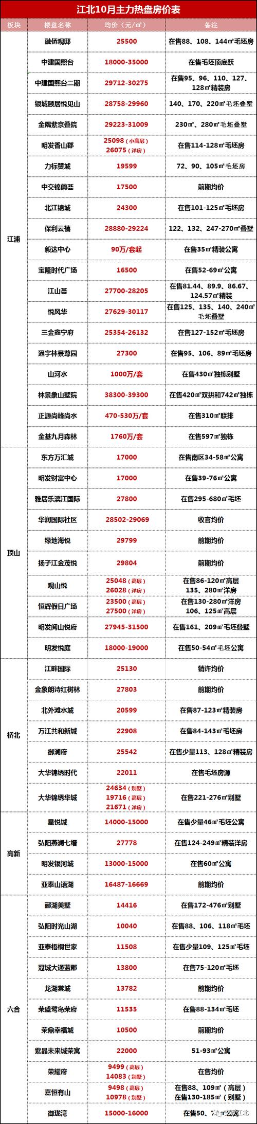 南京汊河新区房价最新消息 南京河西南房价走势最新消息-第2张图片-其人生活百科