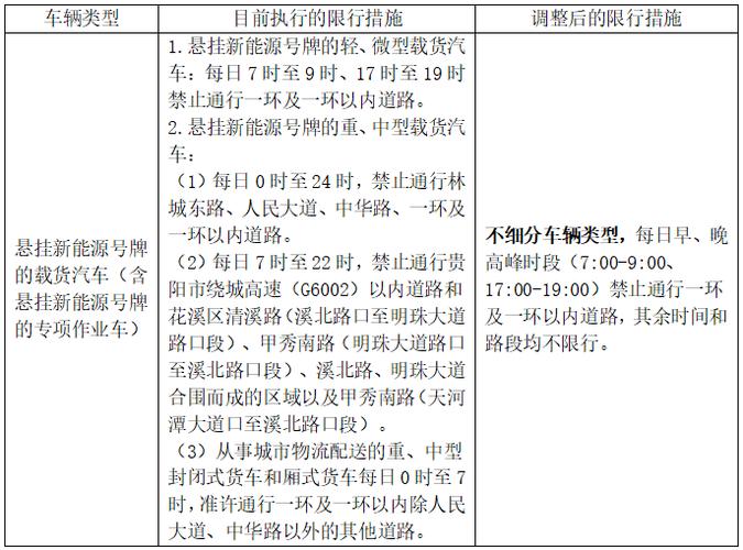 贵阳限号查询尾数 贵阳车辆限号查询-第2张图片-其人生活百科