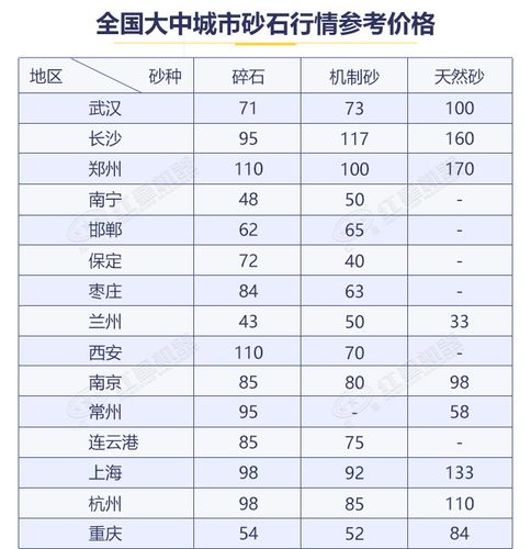 高纯石英砂价格行情 高纯度石英砂最新价格表-第1张图片-其人生活百科